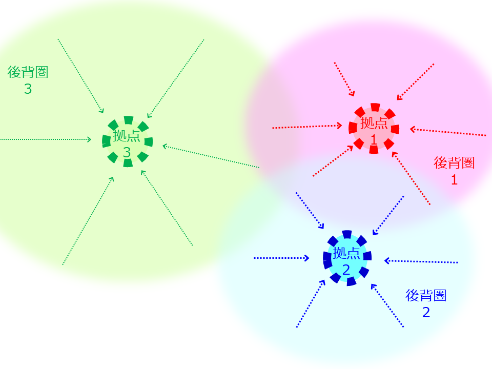 図1 拠点と後背圏