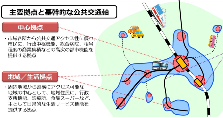 図2 立地適正化計画の作成の手引きにおける拠点の位置づけ