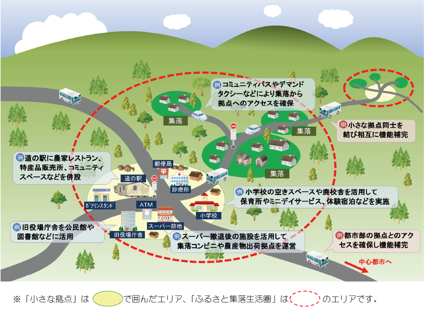 図3 「小さな拠点」のイメージ